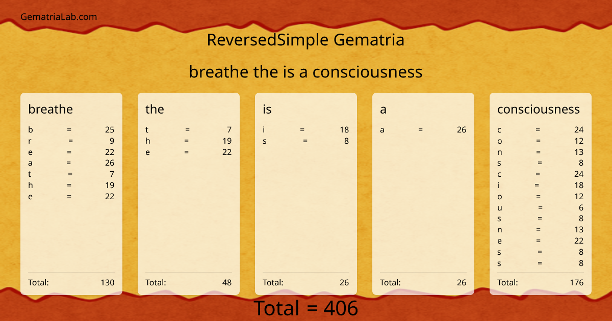 breathe the is a consciousness in reversedSimple Gematria